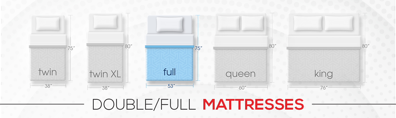 Double/Full Size Mattresses - Pocket Coil Mattresses