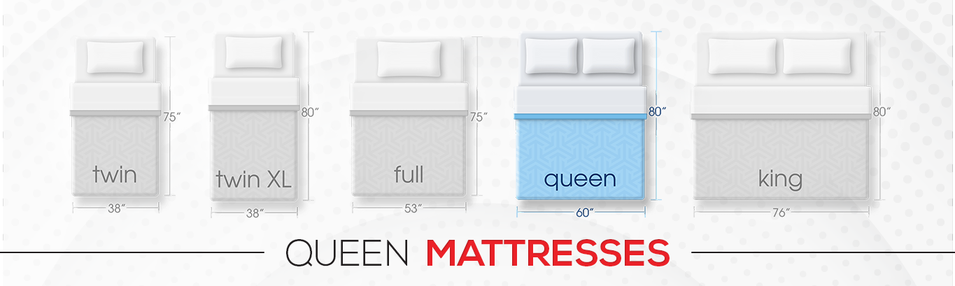 Queen Size Mattresses - Foam Core/No Coils Mattresses