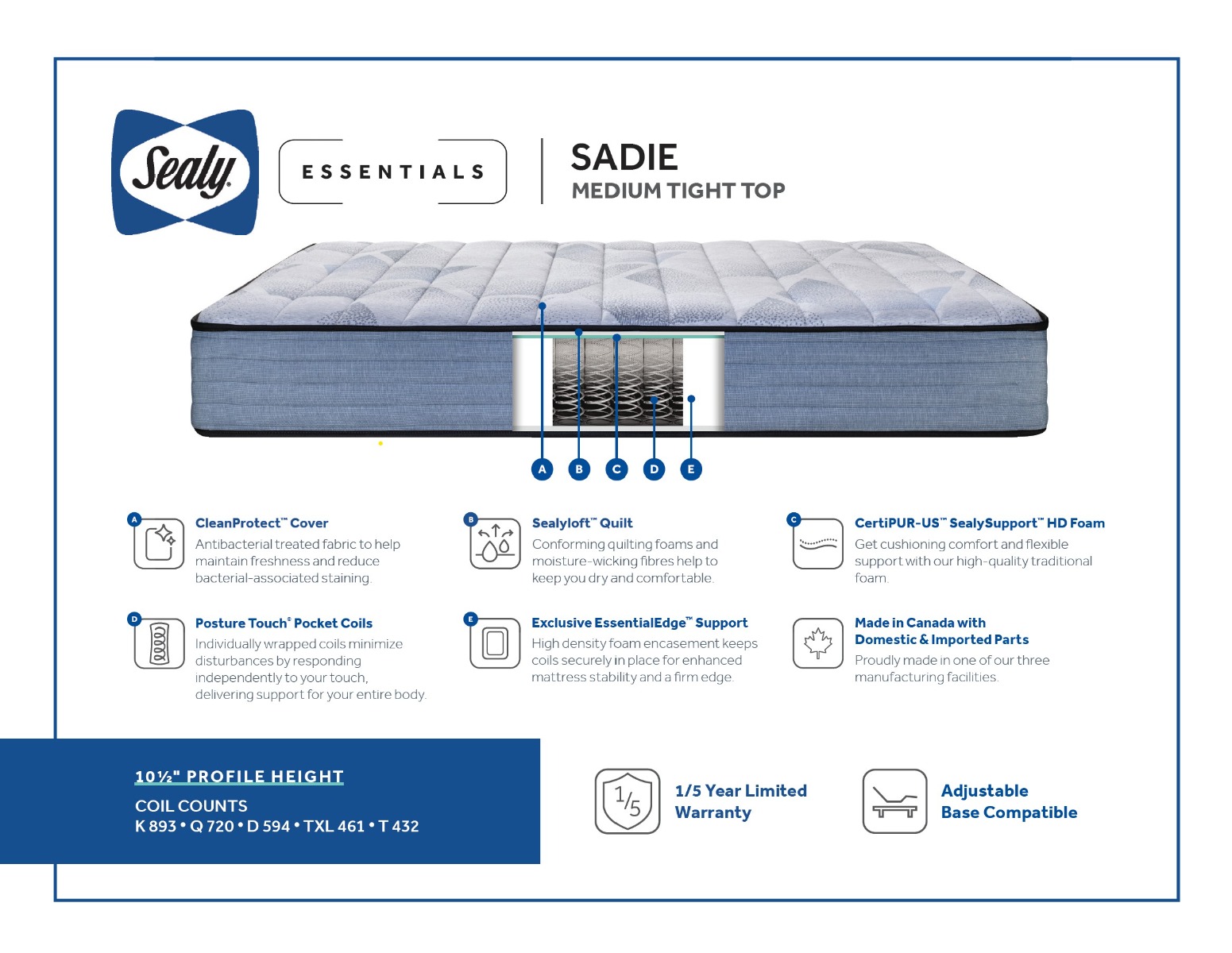 SEALY Mix-Match Pocket Coil Firm Tight Top Mattress – Factory Special - Spec