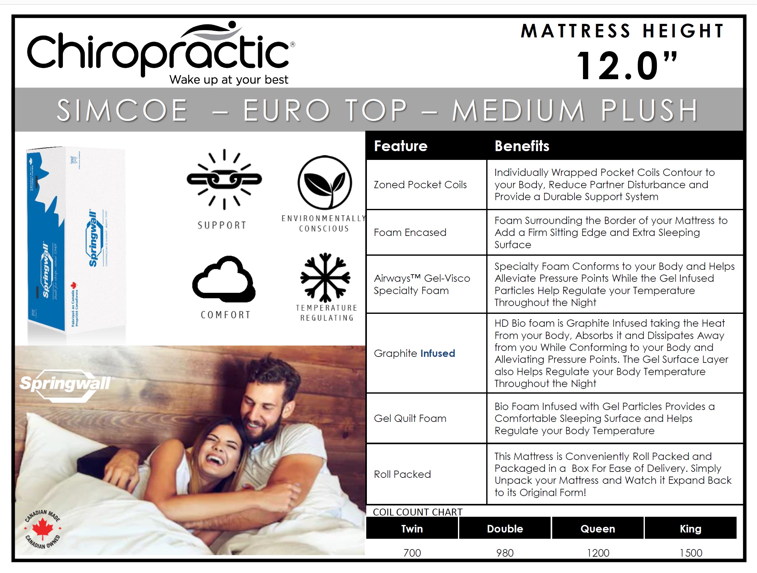 SPRINGWALL Chiropractic Euro-Top Plush Simcoe Mattress - Spec