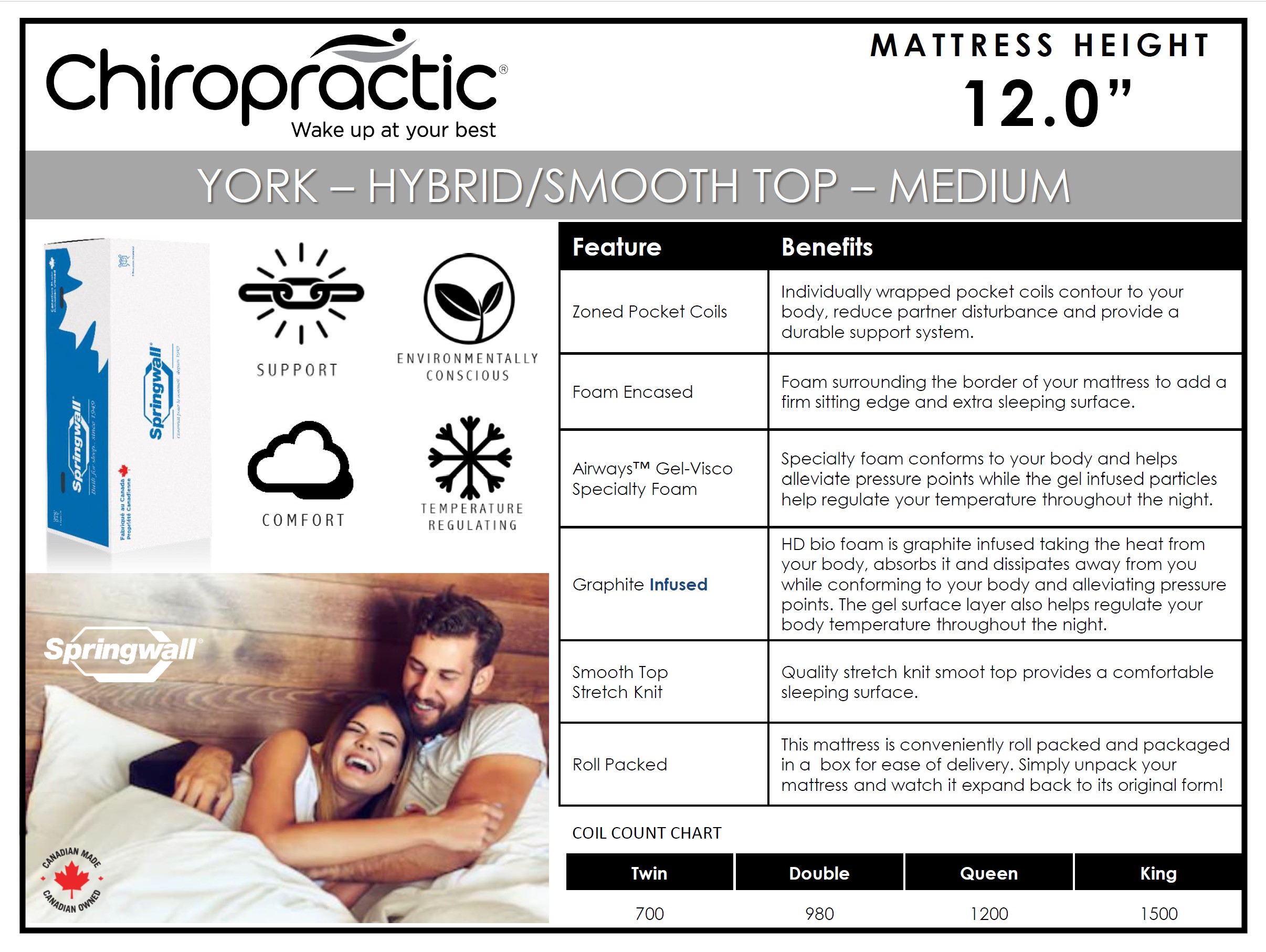 SPRINGWALL Chiropractic Hybrid Medium-Firm York Mattress - SPEC