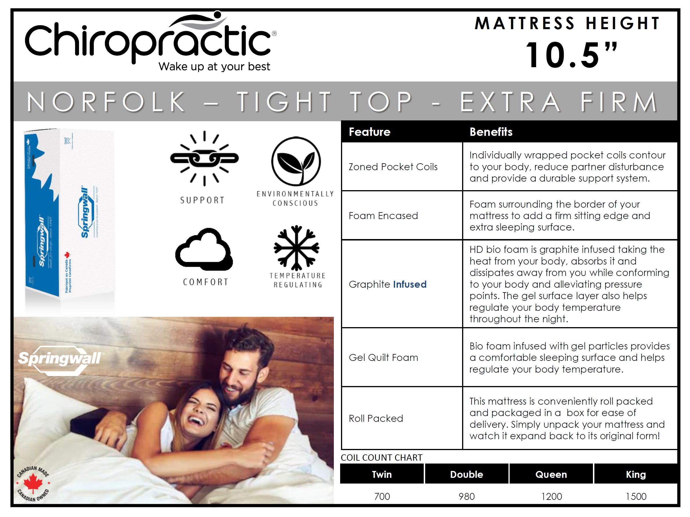 SPRINGWALL Chiropractic Tight Top Extra Firm Norfolk Mattress - Spec