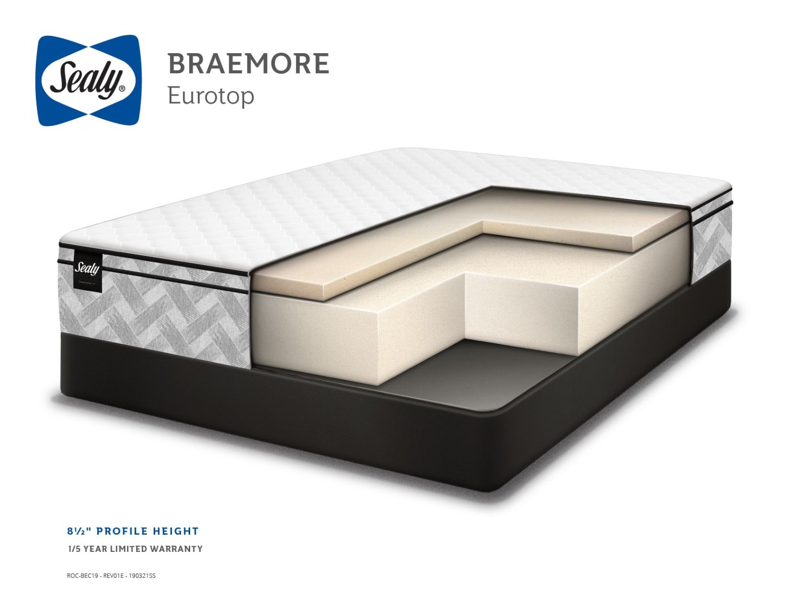 Sealy Essentials Eurotop Braemore Mattress Spec 2