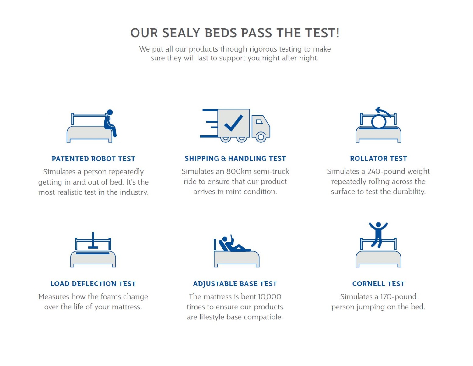 Sealy Mattress Quality Assurance Tests