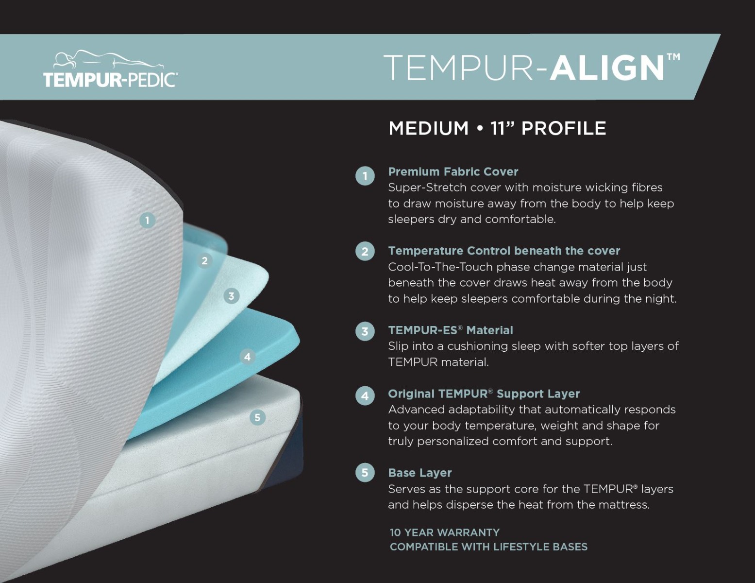 Tempur-pedic Tempur-Align Medium Firm Memory Foam Mattress Details