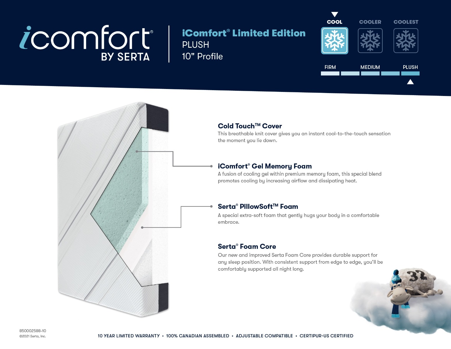 iComfort Limited Edition Firm Memory Foam Mattress Spec 1